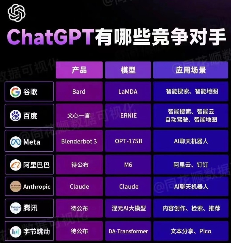 Python+ChatGPT实现5分钟快速上手编程（ChatGPT5分钟轻松上手？）