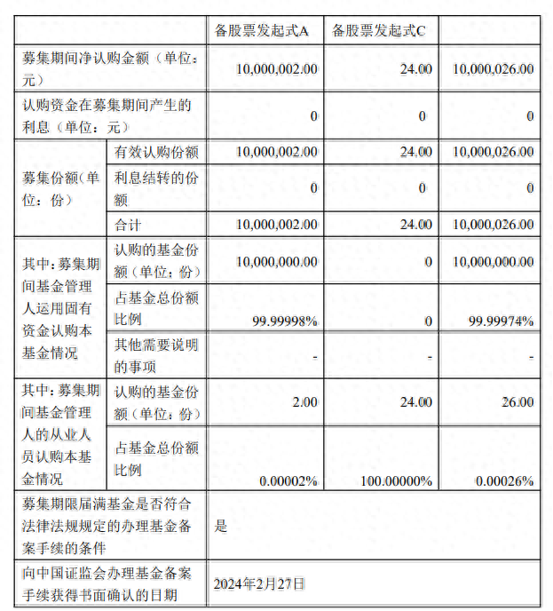 国寿安保新基金只募集到26元还是员工自购