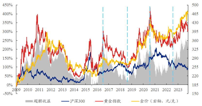 黄金会创历史新高吗_黄金突破历史新高原因_现货黄金再创历史新高