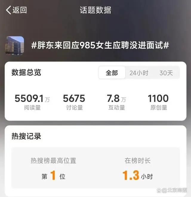 应聘普工没回应_胖东来回应985女生应聘没进面试_我来应聘怎么回复