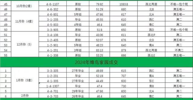 学区房断崖下跌 有人半年亏百万 卷娃圣地门可罗雀