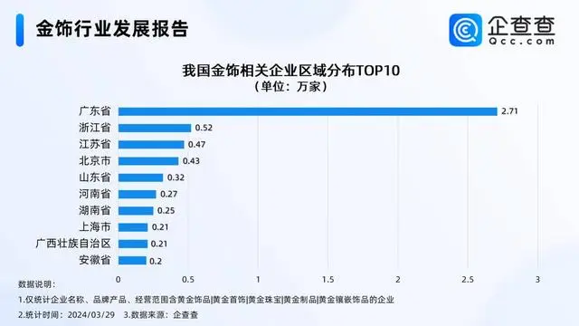 首饰金价格逼近每克700元_首饰金价多少一克_饰金价格多少钱一克2020