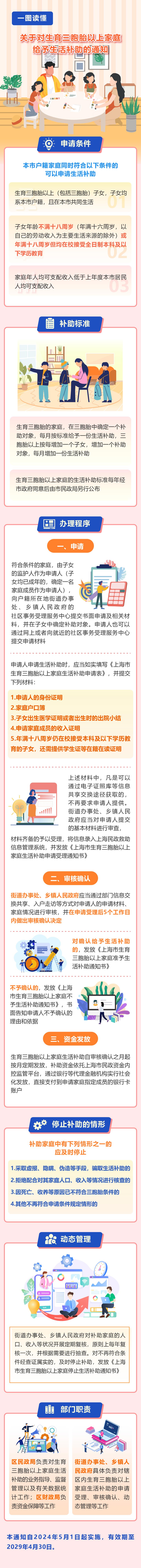 上海多胞胎产假是多少天_上海户口生娃补助_上海三胞胎家庭每月补助1970元