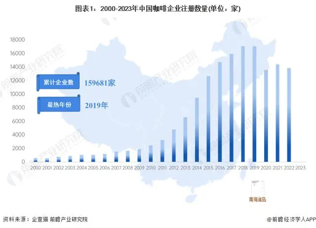 9.9的风终于还是卷到了星巴克_星巴克卷风到9.9多少钱_星巴克有卷卖吗