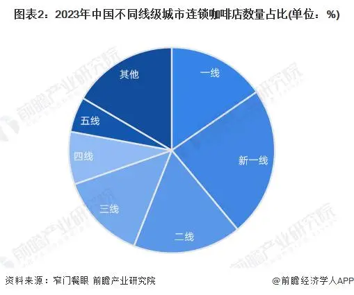 星巴克有卷卖吗_9.9的风终于还是卷到了星巴克_星巴克卷风到9.9多少钱