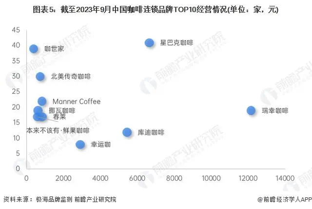 9.9的风终于还是卷到了星巴克_星巴克卷风到9.9多少钱_星巴克有卷卖吗