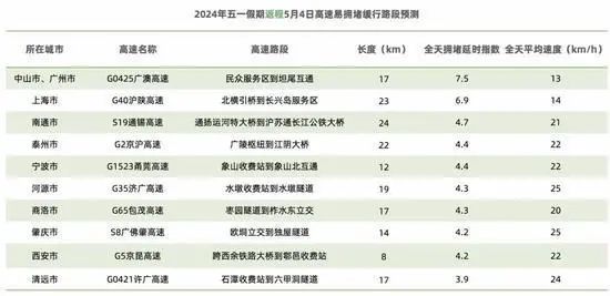 五一提前出发的“聪明人”太多_五一提前出发的“聪明人”太多_五一提前出发的“聪明人”太多