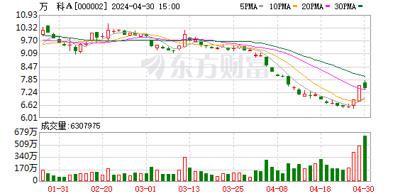 王石放弃千万退休金 田朴珺发文