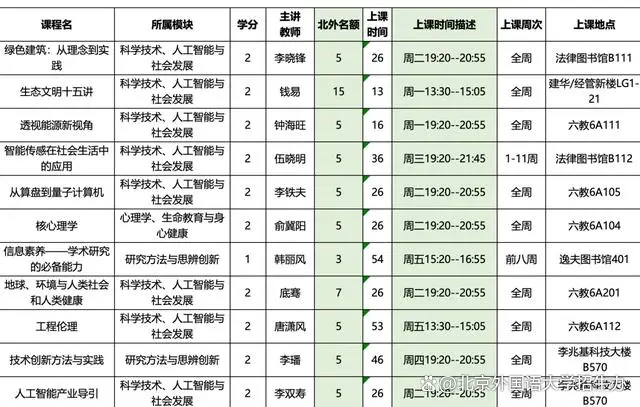 中国大学排名_大学中国大学排名_中国大学排名qs