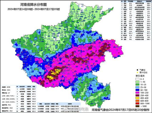 河南这次的雨为什么这么大