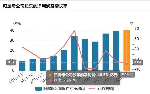 王老吉母公司换帅_王老吉现状_王老吉其人