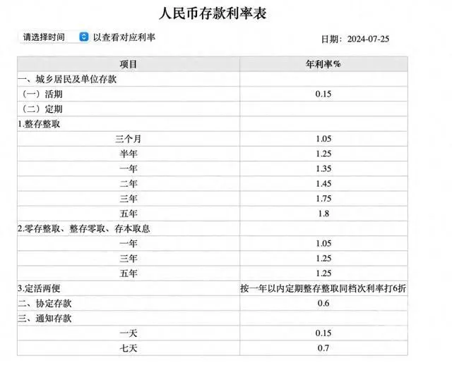 利息100元存款是多少_100万存5年利息少1万_100元存银行100年利息