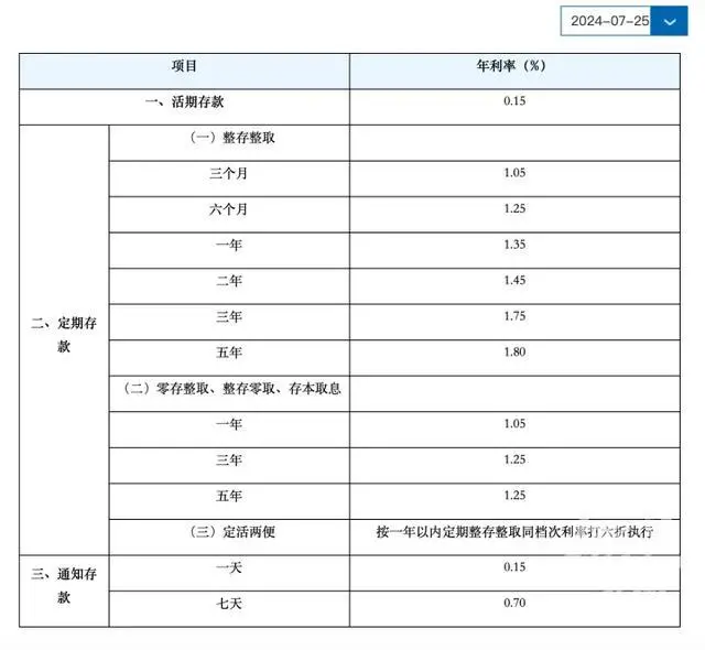 100万存5年利息少1万_100元存银行100年利息_利息100元存款是多少